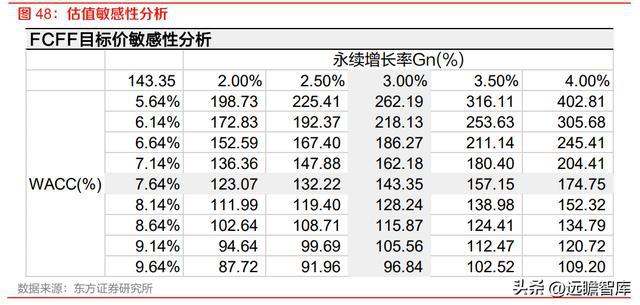 半导体设备零部件国内龙头富创精密：空间广阔国产替代加速开云体育 kaiyun.com 官网入口(图47)