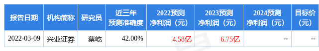 润邦股份：于4月21日调开云 开云体育平台研我司(图1)