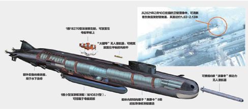 开云 开云体育官网2022年国外海战领域十大事件之水下装备(图4)