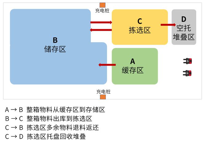 案例 工序衔接更紧凑未来机器人助力Kaiyun 开云知名装备制造工厂物流高效运转(图3)