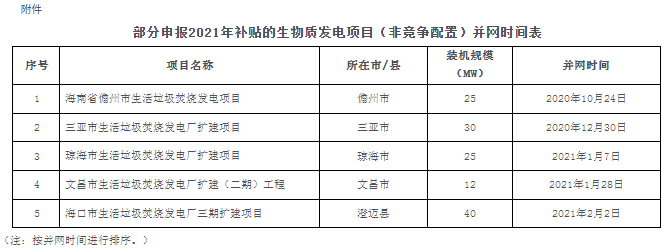 开云体育 开云官网海南省发改委公布申报2021年补贴的生物质发电项目并网时间表(图1)