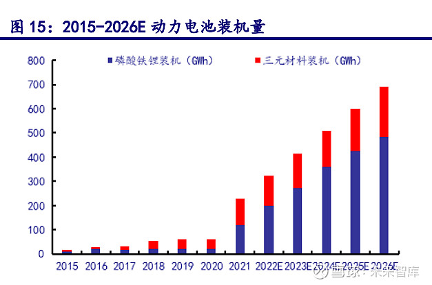 天奇股份研究报告：深耕锂电回收业绩开云体育 kaiyun.com 官网入口进入爆发期(图4)