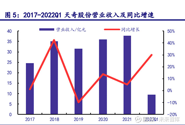 天奇股份研究报告：深耕锂电回收业绩开云体育 kaiyun.com 官网入口进入爆发期(图2)