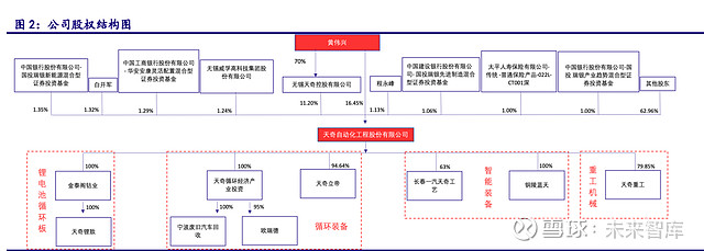 天奇股份研究报告：深耕锂电回收业绩开云体育 kaiyun.com 官网入口进入爆发期(图1)