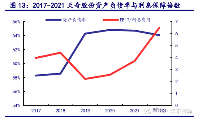 天奇股份研究报告：深耕锂电回收业绩开云体育 kaiyun.com 官网入口进入爆发期(图3)