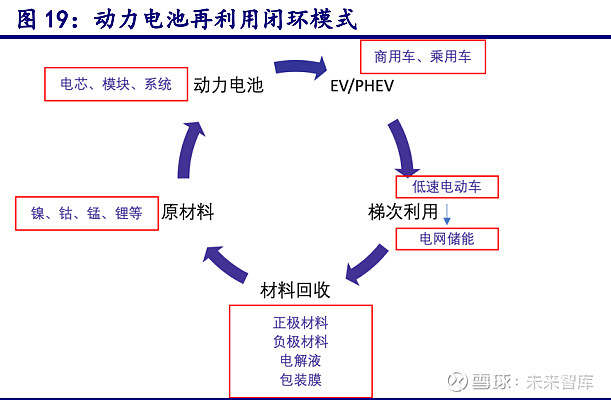 天奇股份研究报告：深耕锂电回收业绩开云体育 kaiyun.com 官网入口进入爆发期(图5)