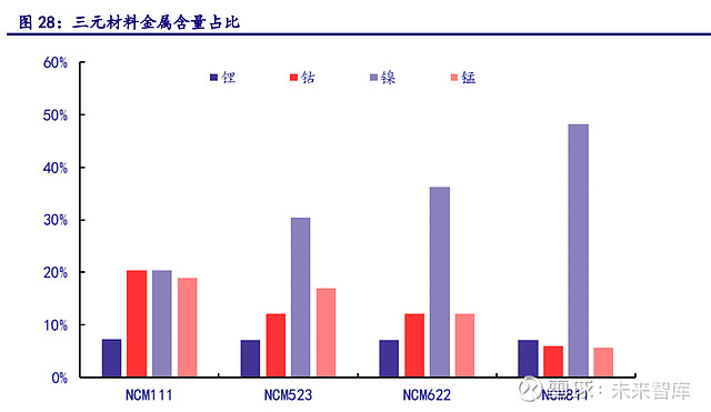 天奇股份研究报告：深耕锂电回收业绩开云体育 kaiyun.com 官网入口进入爆发期(图7)