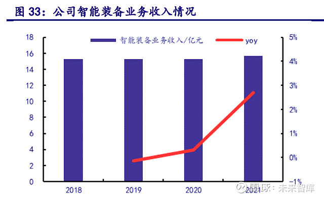 天奇股份研究报告：深耕锂电回收业绩开云体育 kaiyun.com 官网入口进入爆发期(图9)