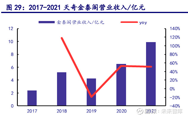 天奇股份研究报告：深耕锂电回收业绩开云体育 kaiyun.com 官网入口进入爆发期(图8)