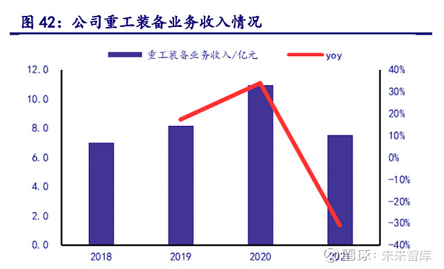 天奇股份研究报告：深耕锂电回收业绩开云体育 kaiyun.com 官网入口进入爆发期(图11)