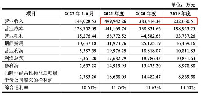 可以丢弃的东西很多Kaiyun 开云 但绝不应该是儿子丨机械九院IPO