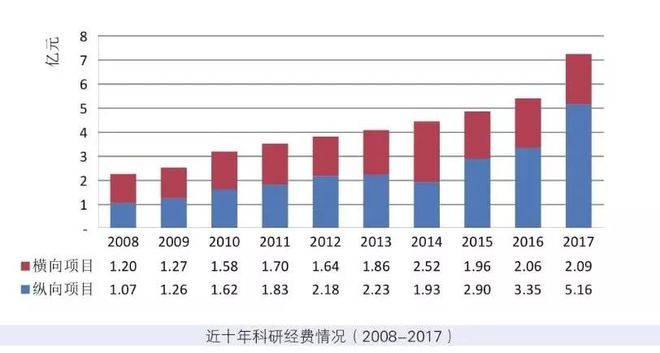 开云体育 开云官网上海交通大学机械与动力工程学院2017年标志性项目介绍(图3)