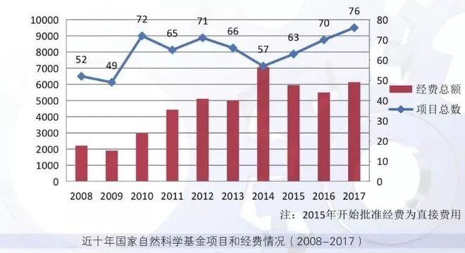 开云体育 开云官网上海交通大学机械与动力工程学院2017年标志性项目介绍(图4)