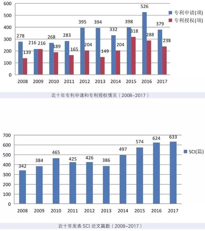 开云体育 开云官网上海交通大学机械与动力工程学院2017年标志性项目介绍(图5)