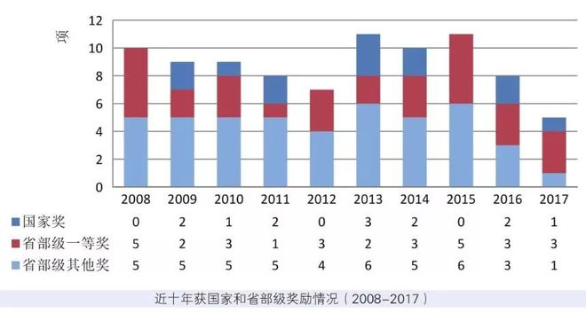 开云体育 开云官网上海交通大学机械与动力工程学院2017年标志性项目介绍(图6)