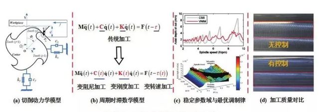 开云体育 开云官网上海交通大学机械与动力工程学院2017年标志性项目介绍(图9)