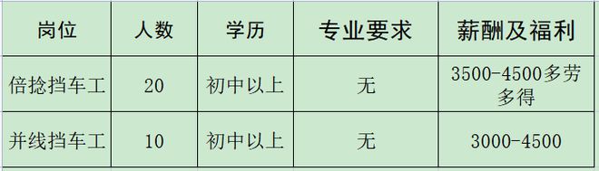 开云 开云体育官网来瞅瞅！邓州本地几十家大公司正在招人！