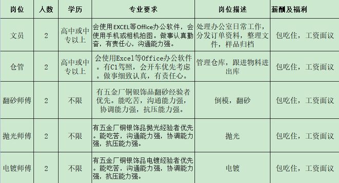 开云 开云体育官网来瞅瞅！邓州本地几十家大公司正在招人！(图6)