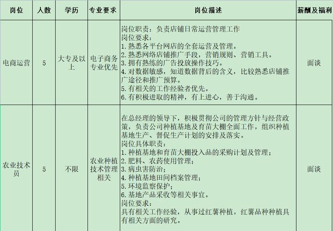 开云 开云体育官网来瞅瞅！邓州本地几十家大公司正在招人！(图5)