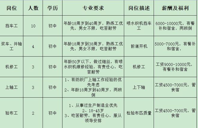 开云 开云体育官网来瞅瞅！邓州本地几十家大公司正在招人！(图2)