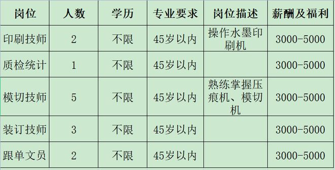 开云 开云体育官网来瞅瞅！邓州本地几十家大公司正在招人！(图4)