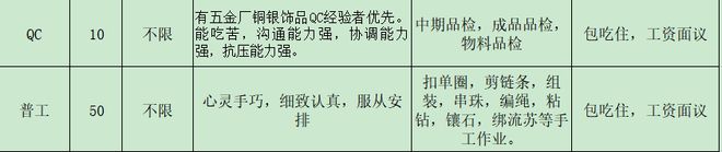 开云 开云体育官网来瞅瞅！邓州本地几十家大公司正在招人！(图7)