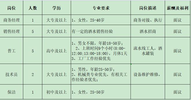 开云 开云体育官网来瞅瞅！邓州本地几十家大公司正在招人！(图13)