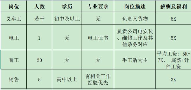 开云 开云体育官网来瞅瞅！邓州本地几十家大公司正在招人！(图8)