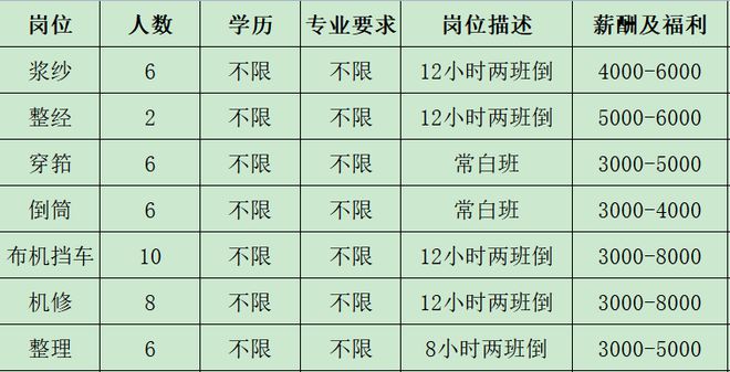 开云 开云体育官网来瞅瞅！邓州本地几十家大公司正在招人！(图11)