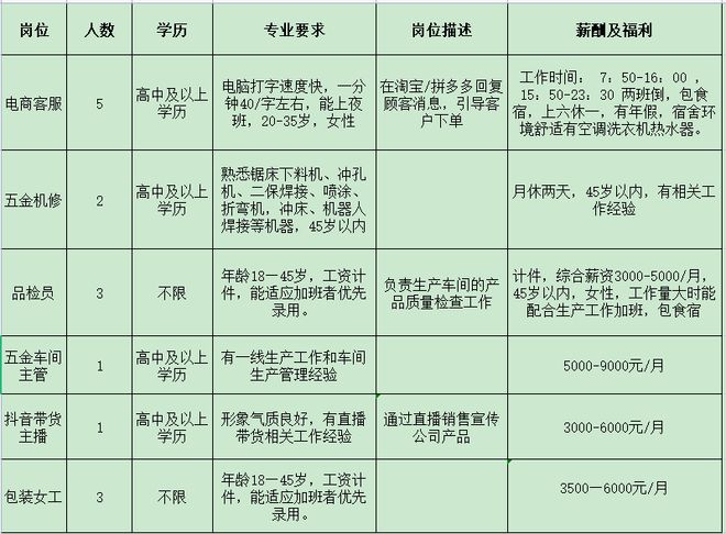 开云 开云体育官网来瞅瞅！邓州本地几十家大公司正在招人！(图12)