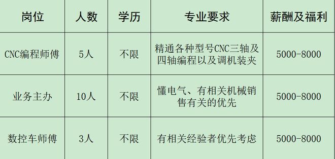 开云 开云体育官网来瞅瞅！邓州本地几十家大公司正在招人！(图16)