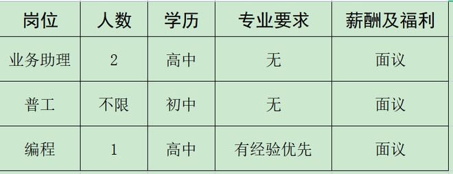 开云 开云体育官网来瞅瞅！邓州本地几十家大公司正在招人！(图36)