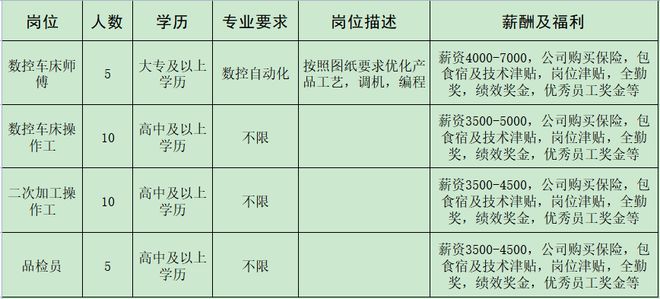 开云 开云体育官网来瞅瞅！邓州本地几十家大公司正在招人！(图31)