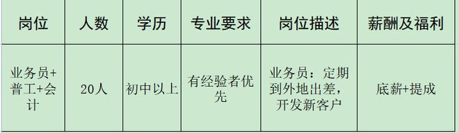 开云 开云体育官网来瞅瞅！邓州本地几十家大公司正在招人！(图33)