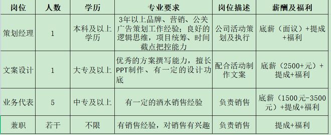 开云 开云体育官网来瞅瞅！邓州本地几十家大公司正在招人！(图14)