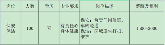 开云 开云体育官网来瞅瞅！邓州本地几十家大公司正在招人！(图18)