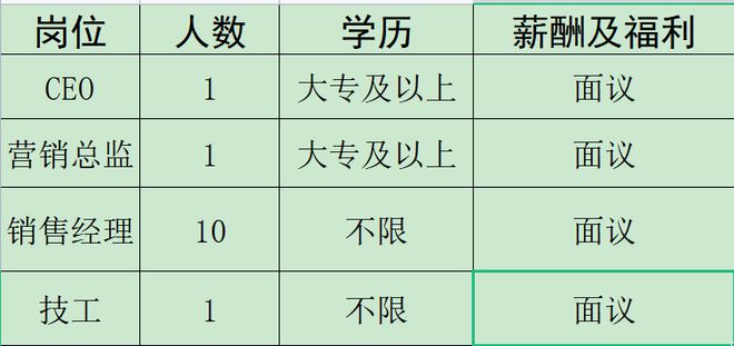 开云 开云体育官网来瞅瞅！邓州本地几十家大公司正在招人！(图15)