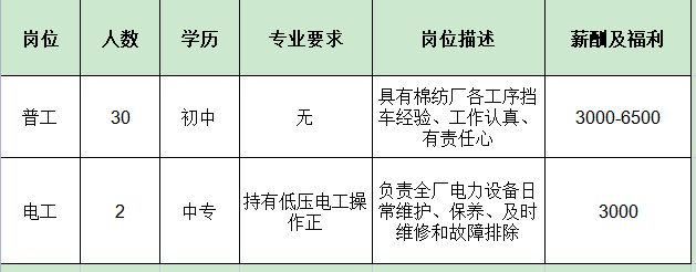 开云 开云体育官网来瞅瞅！邓州本地几十家大公司正在招人！(图19)