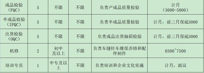 开云 开云体育官网来瞅瞅！邓州本地几十家大公司正在招人！(图23)