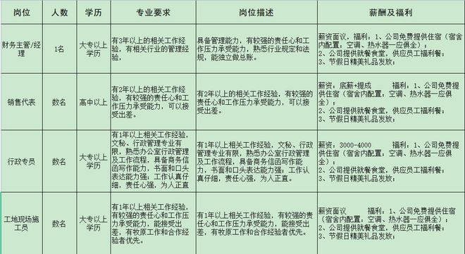 开云 开云体育官网来瞅瞅！邓州本地几十家大公司正在招人！(图20)