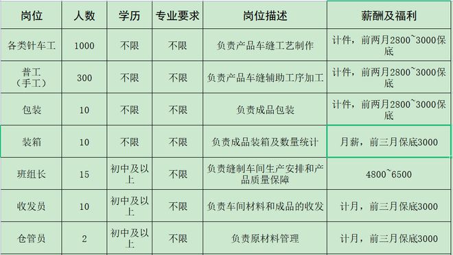 开云 开云体育官网来瞅瞅！邓州本地几十家大公司正在招人！(图22)