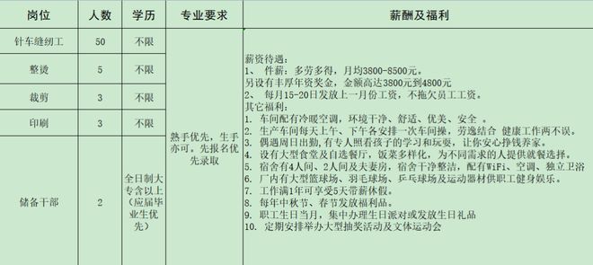 开云 开云体育官网来瞅瞅！邓州本地几十家大公司正在招人！(图24)