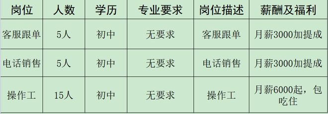 开云 开云体育官网来瞅瞅！邓州本地几十家大公司正在招人！(图28)