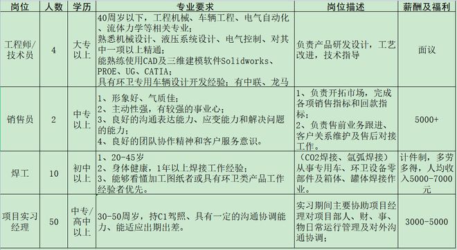 开云 开云体育官网来瞅瞅！邓州本地几十家大公司正在招人！(图25)