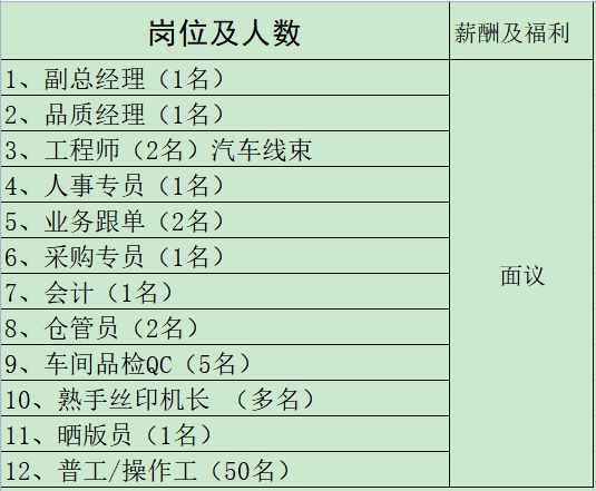 开云 开云体育官网来瞅瞅！邓州本地几十家大公司正在招人！(图29)