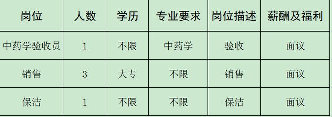 开云 开云体育官网来瞅瞅！邓州本地几十家大公司正在招人！(图27)