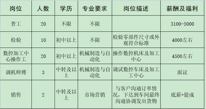 开云 开云体育官网来瞅瞅！邓州本地几十家大公司正在招人！(图30)