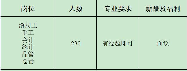 开云 开云体育官网来瞅瞅！邓州本地几十家大公司正在招人！(图34)