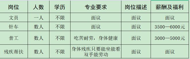 开云 开云体育官网来瞅瞅！邓州本地几十家大公司正在招人！(图35)