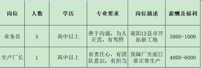 开云 开云体育官网来瞅瞅！邓州本地几十家大公司正在招人！(图40)